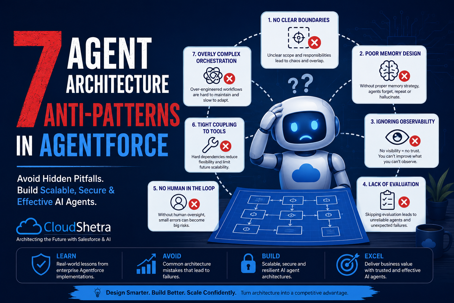 7 Agent Architecture Anti-Patterns in Agentforce